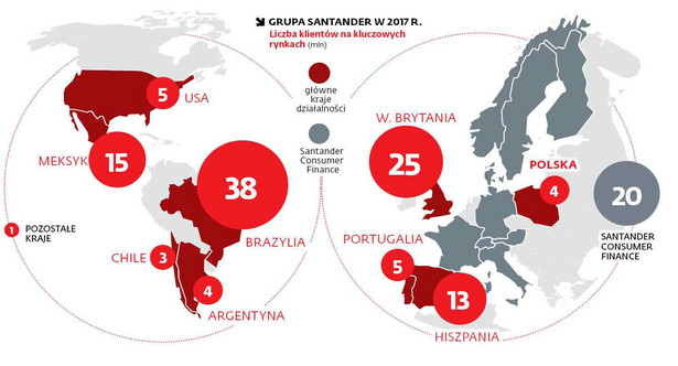 GRUPA SANTANDER W 2017 ROKU