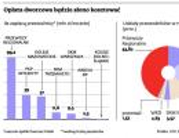 Opłata dworcowa będzie słono kosztować