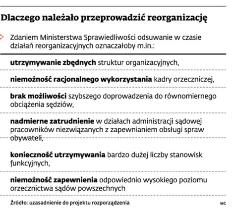 Dlaczego należało przeprowadzić reorganizację