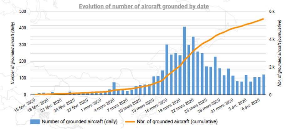 Zmiana w liczbie uziemionych samolotów w okresie pandemii koronawirusa SARS-Cov-2. Dane Eurocontrol z 17 kwietnia 2020 r. 