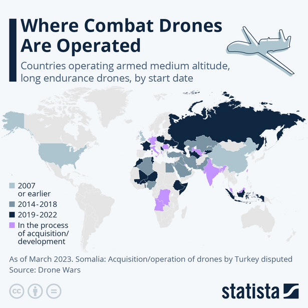 Wykres przedstawia kraje obsługujące uzbrojone drony o średniej wysokości i długiej wytrzymałości, według daty rozpoczęcia (stan na marzec 2023 r.).