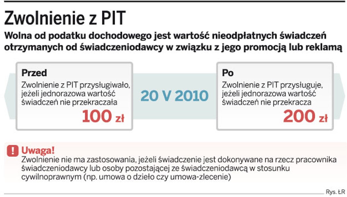 Zwolnienie z PIT