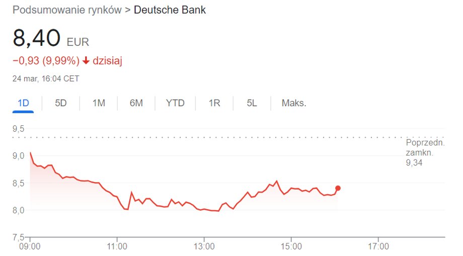 Pierwsza paniczna wyprzedaż akcji Deutsche Banku została powstrzymana. Na jak długo?