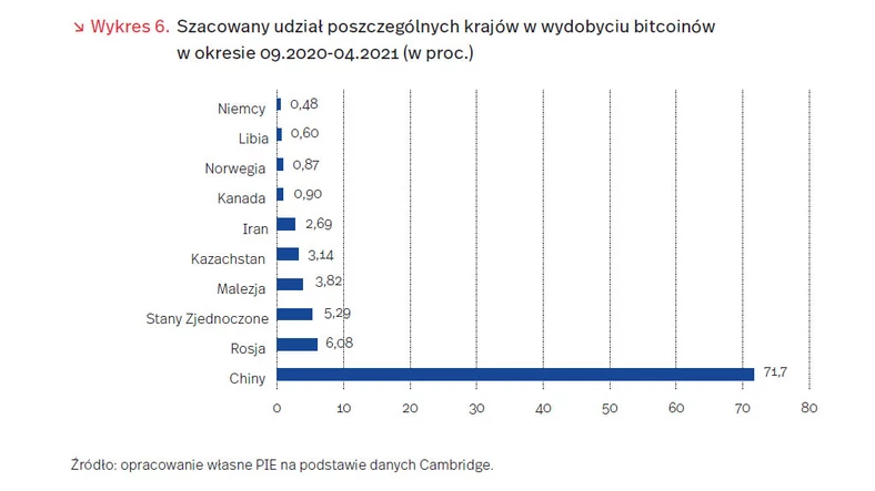 bitcoin-pobór-energii