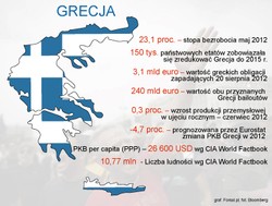 Grecja – piąty rok recesji i... jest coraz gorzej