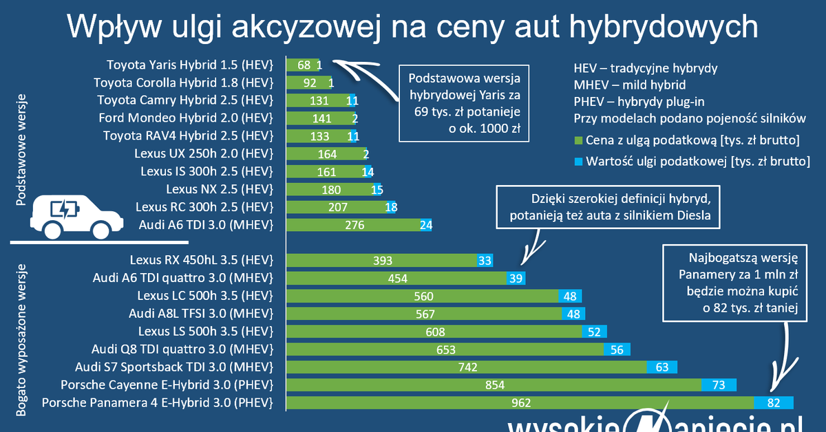 MF: akcyza od e-papierosów będzie szczelniejsza