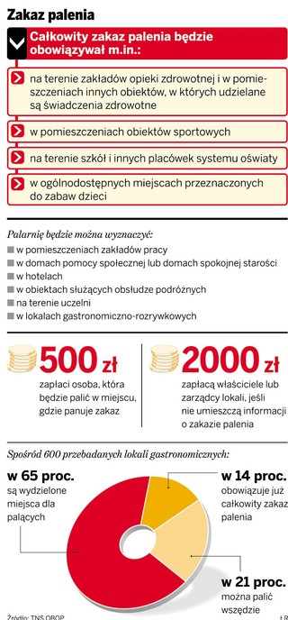 Od 15 listopada zakaz palenia papierosów w miejscach publicznych