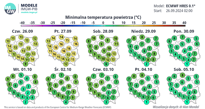 Prognozowana temperatura minimalna w kolejnych dniach