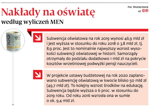 Podwyżki dla nauczycieli doprowadzą gminy do finansowego krachu? Budżetówka nie wypłaca pensji