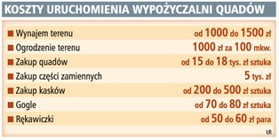 Na zakup floty quadów potrzeba 100 tys. zł