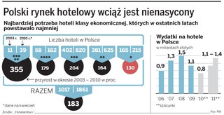 Jak założyć własny hotel