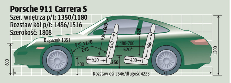 Porsche 911 Carrera S kontra Chevrolet Corvette C6