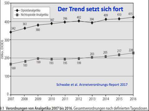 Verschreibungspflichtige Opioiden Straßenpreise – ZBJBI