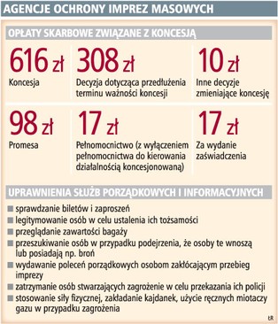 Ochrona meczów wymaga koncesji i wyszkolonej kadry