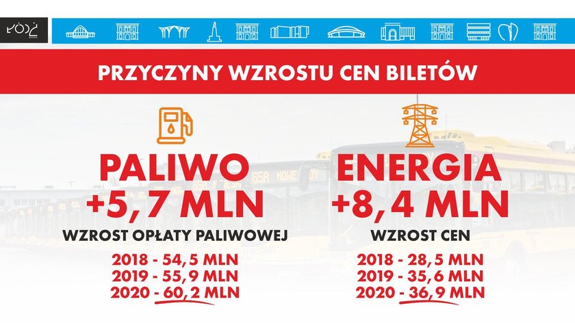 MPK podwyższy ceny biletów ?