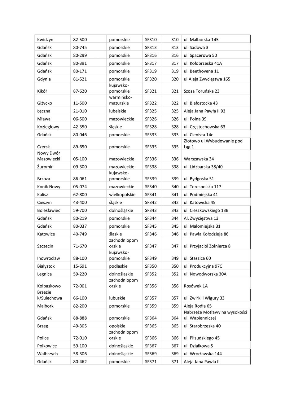 Lista stacji MOL w Polsce.