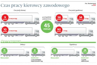 Branża transportowa nie potrzebuje sygnalistów