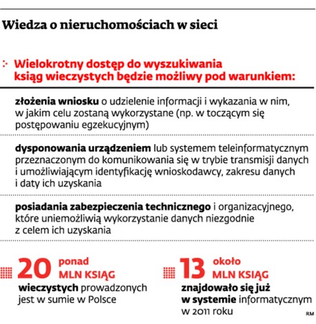 Wiedza o nieruchomościach w sieci