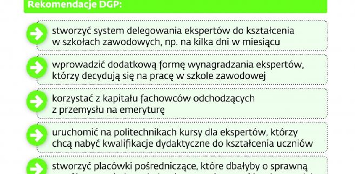 Współpraca szkół ponadgimnazjalnychz pracodawcami