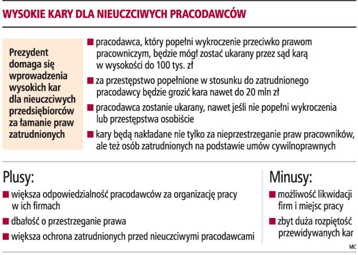 Wysokie kary dla nieuczciwych pracodawców