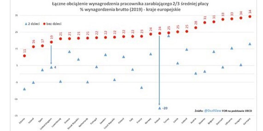 Obciążenie wynagrodzenia pracownika