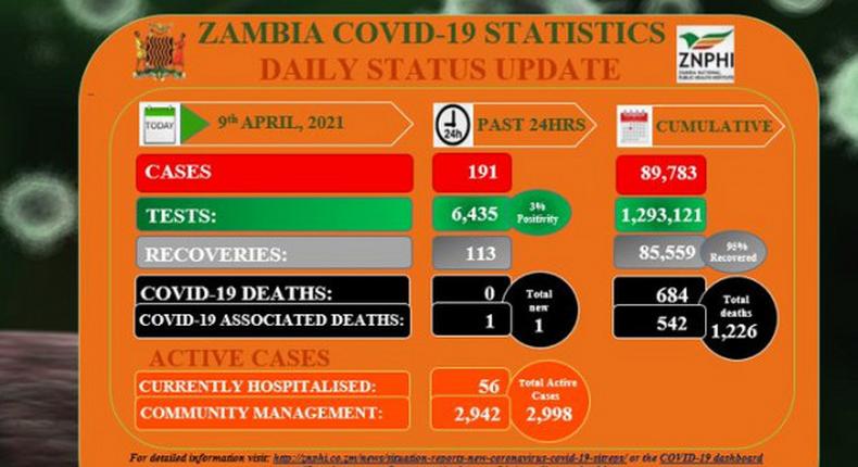 Zambia National Public Health Institute (ZNPHI)