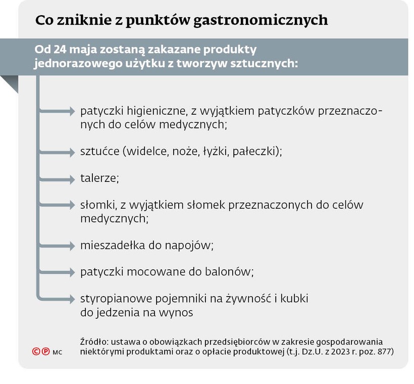 Co zniknie z punktów gastronomicznych