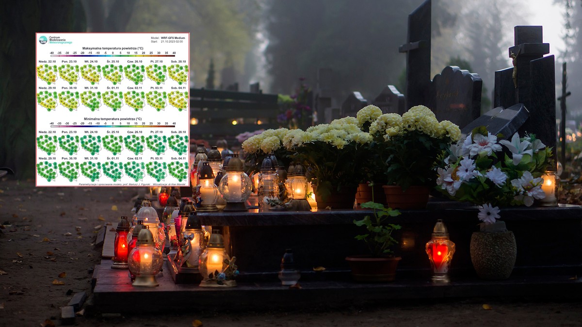 Wszystkich Świętych, pogoda