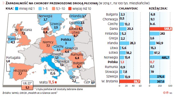 Zapadalność na choroby przenoszone drogą płciową (2014 r., na 100 tys. mieszkańców)