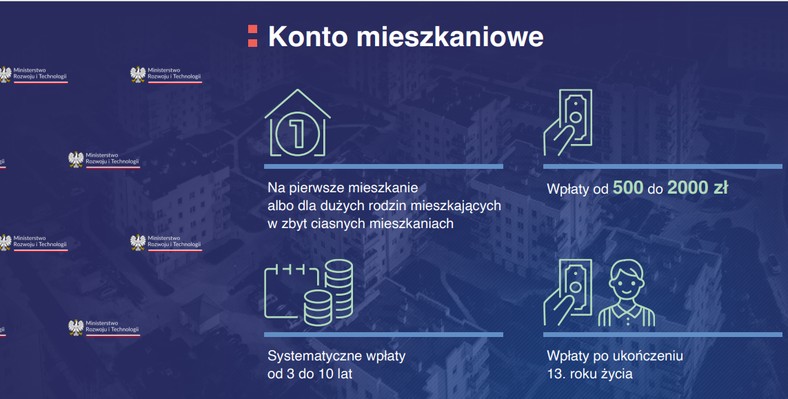 Kredyt Mieszkaniowy. Fot. Ministerstwo Rozwoju i Technologii