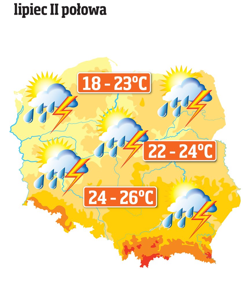 Prognoza pogody na lato