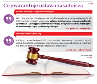Sędzia i prokurator bez prywatności. Ujawnianie przynależności do stowarzyszeń może naruszać konstytucję