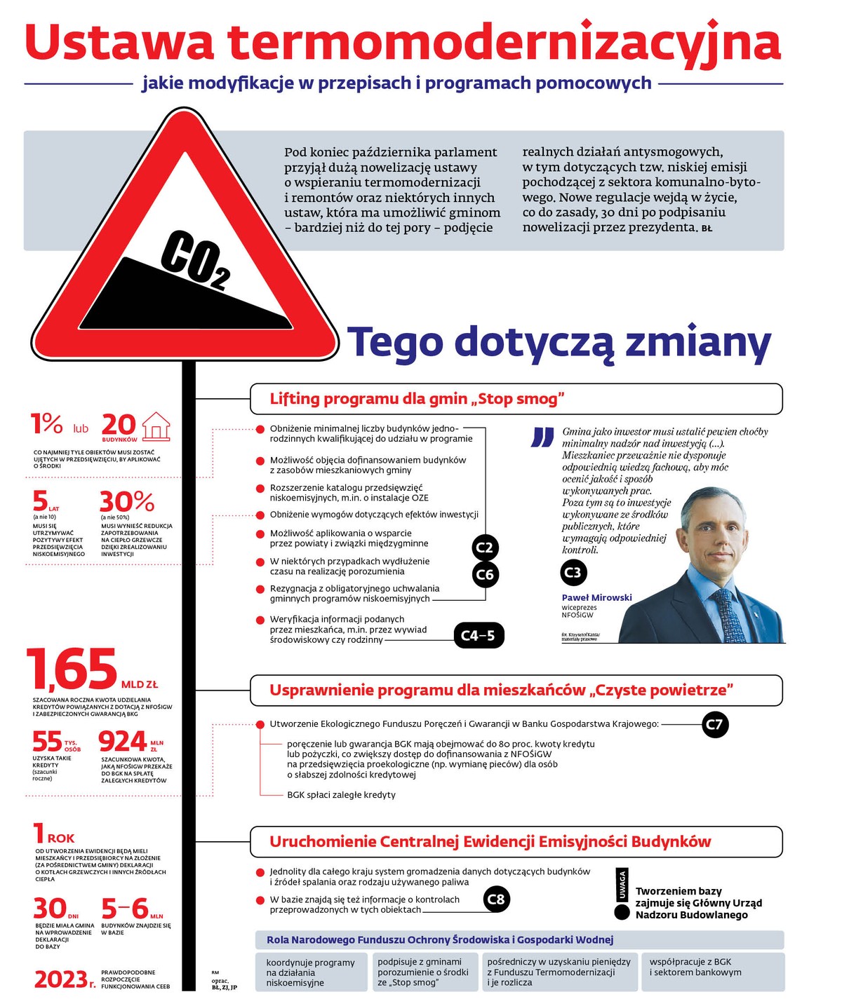 Ustawa termomodernizacyjna