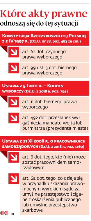 Które akty prawne odnoszą się do tej sytuacji