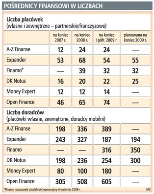 Będzie więcej doradców i placówek