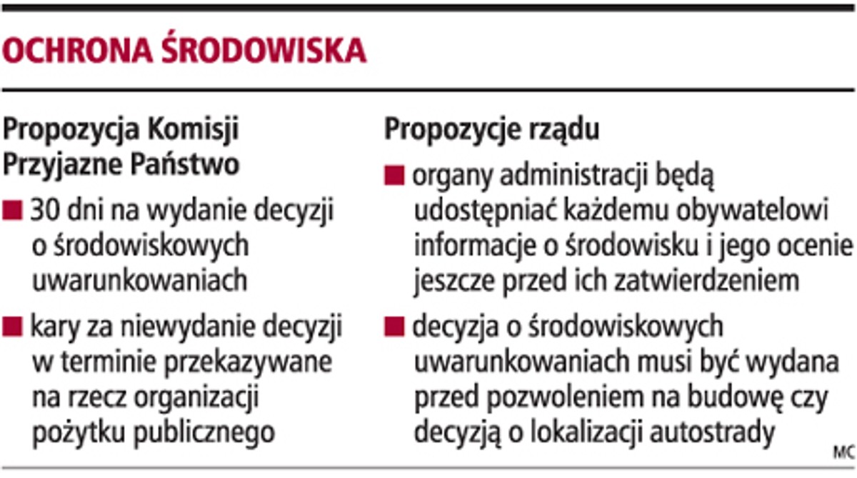 Ochrona środowiska