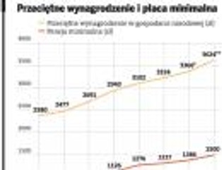 Niebezpieczne podwyżki, czyli presja płacowa kontra gospodarka