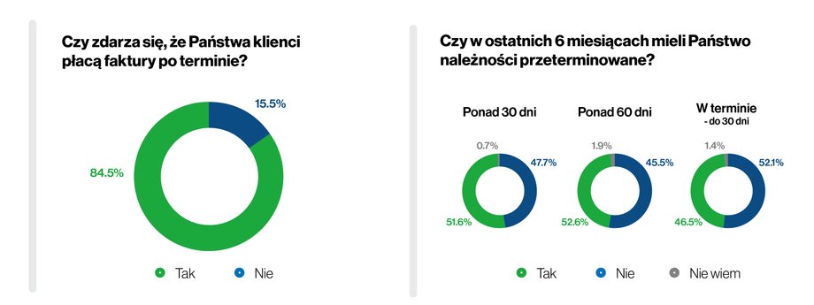 SKANER MŚP Q4 2020 | Badanie Keralla Research przeprowadzone na zlecenie BIG InfoMonitor