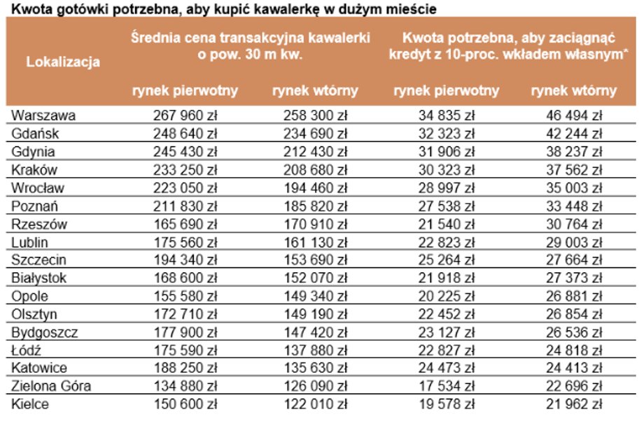 Opracowanie HRE Investments na podstawie danych NBP za II kw. 2019