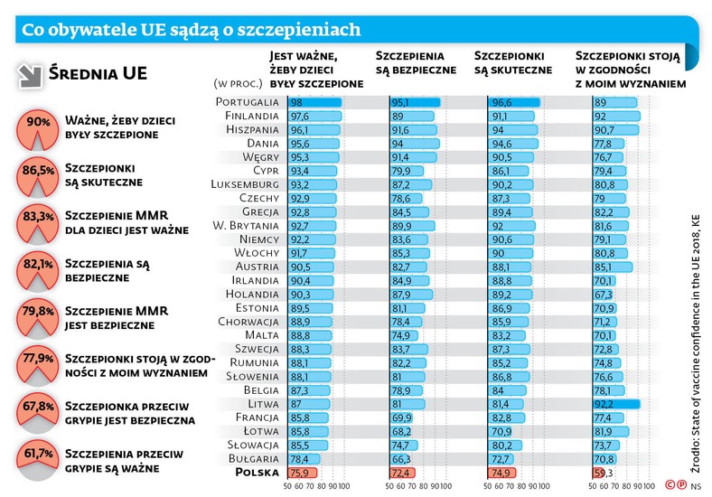 Co obywatele UE sądzą o szczepionkach