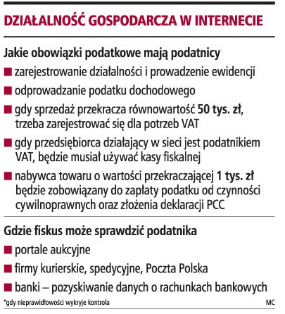 Działalność gospodarcza w internecie