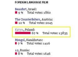 "Katyń" dostanie Oscara!