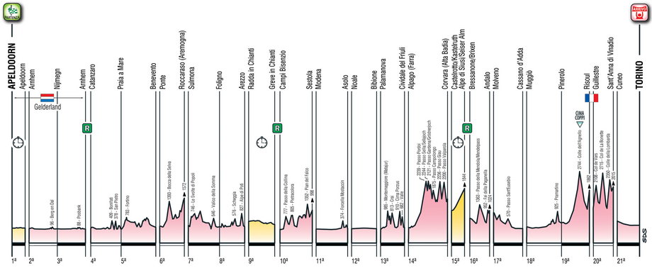 Another view of the Giro d'Italia course.