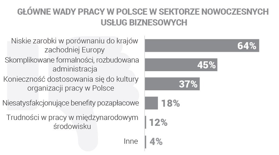 Wady pracy w Polsce