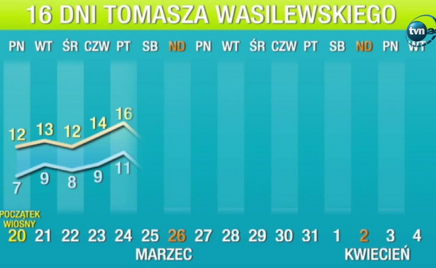 Marcowy happy end. 16-dniowa PROGNOZA POGODY