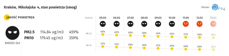 Smog Kraków 1701