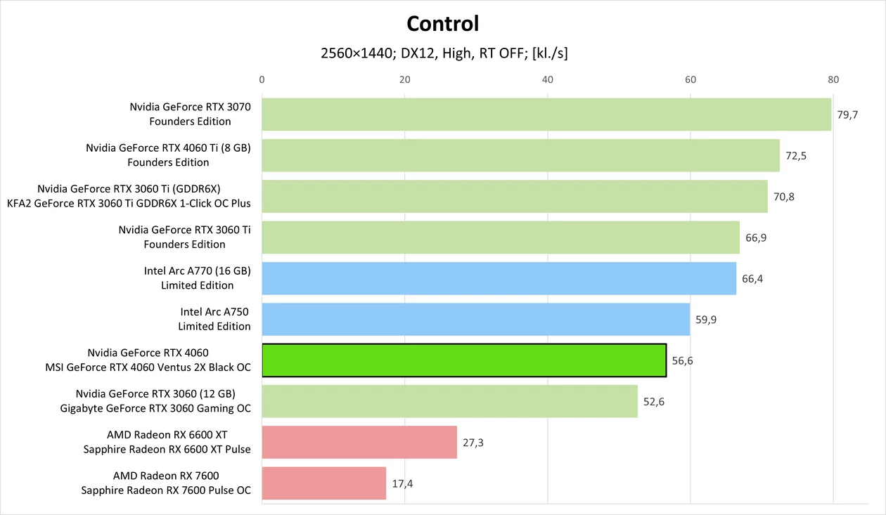 Nvidia GeForce RTX 4060 – Control