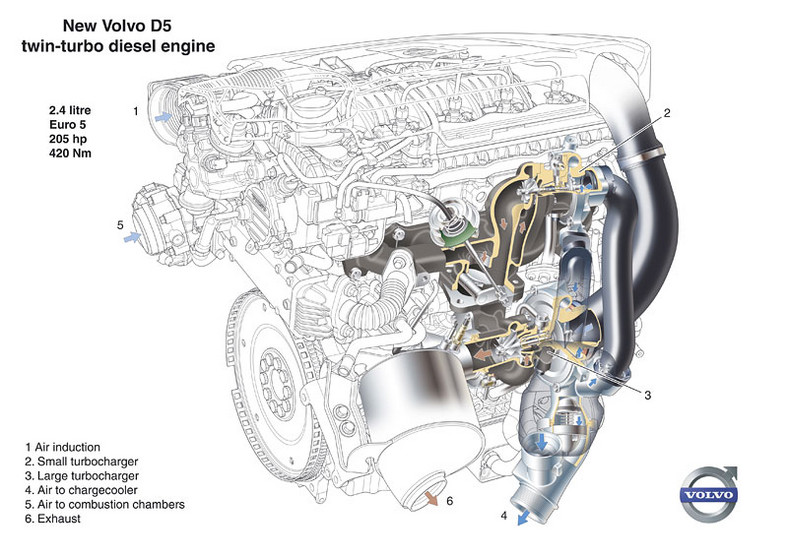 Volvo: dwa nowe silniki wysokoprężne