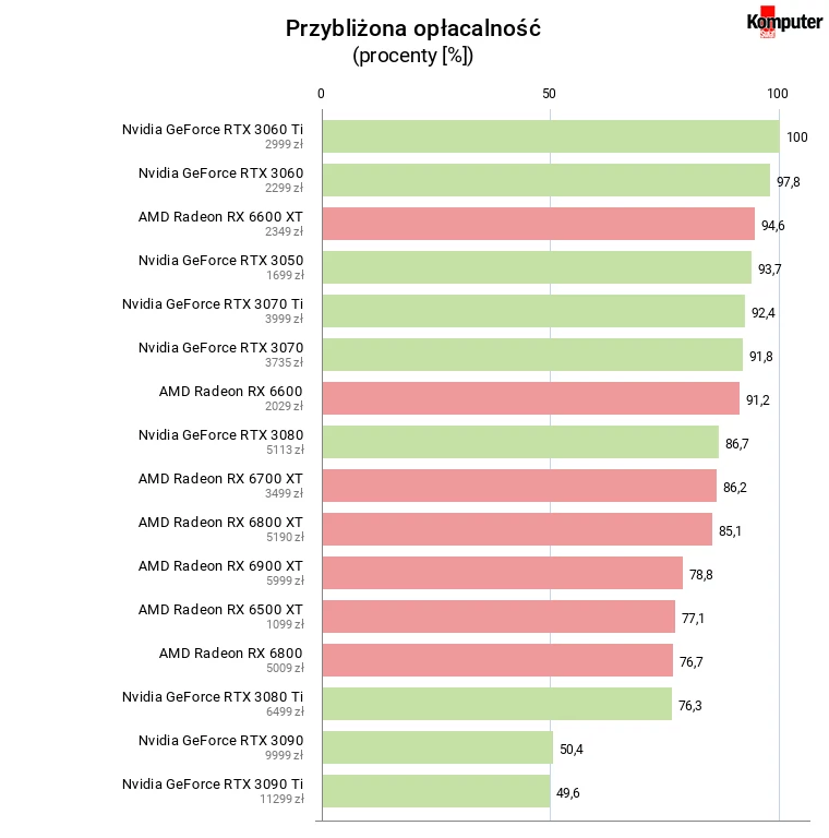 Przybliżona opłacalność zakupu