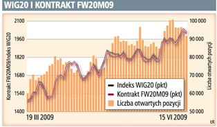 Czy wygasanie kontraktów terminowych spowoduje zamieszanie?